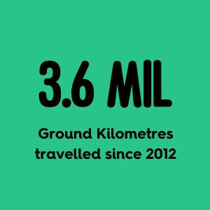 3.6 Mil 3.6 Mil